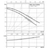 Circulateur STAR-Z NOVA - WILO : 4132760