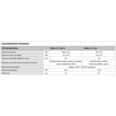 Brûleur Fioul TIGRA 2 - CF 510 - CHAPPEE : S20018137 4 Brûleur Fioul TIGRA 2 - CF 510 - CHAPPEE : S20018137 – Image 4