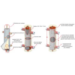 Bouteille De Découplage Hydraulique + Isolation SHE40-OC 25/65 1`F, 40 KW 5 Bouteille De Découplage Hydraulique + Isolation SHE40-OC 25/65 1`F, 40 KW -Atlantic Magasin 10606081 3