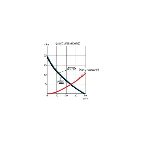 Schneider® ClimaSys CV - Ventilateur - 38m3/h - 230V - IP54 - Avec Grille Et Filtre G2 - NSYCVF38M230PF 1 Schneider® ClimaSys CV - Ventilateur - 38m3/h - 230V - IP54 - Avec Grille Et Filtre G2 - NSYCVF38M230PF