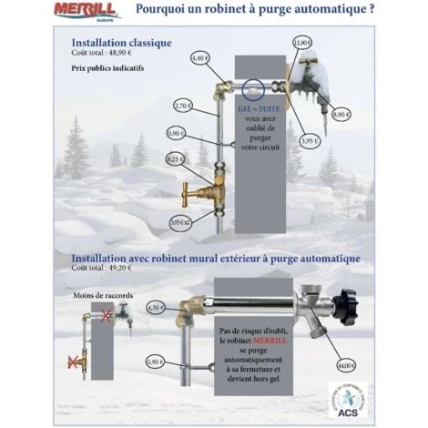 Robinet Mural Incongelable MERRILL à Traversée De Mur, 30cm Merrill 2 Robinet Mural Incongelable MERRILL à Traversée De Mur, 30cm Merrill – Image 2