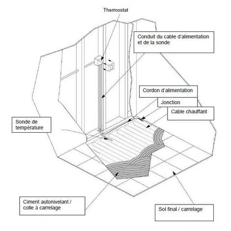 Thermostat Analogique 16A 230V Pour Plancher Chauffant, Chauffage Au Sol 2 Thermostat Analogique 16A 230V Pour Plancher Chauffant, Chauffage Au Sol – Image 2