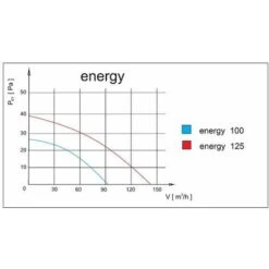 Basse énergie Salle De Bain Cuisine Silencieuse Hotte 100mm Avec Extraction De Ventilation Du Capteur D'humidité -Atlantic Magasin 25158839 3