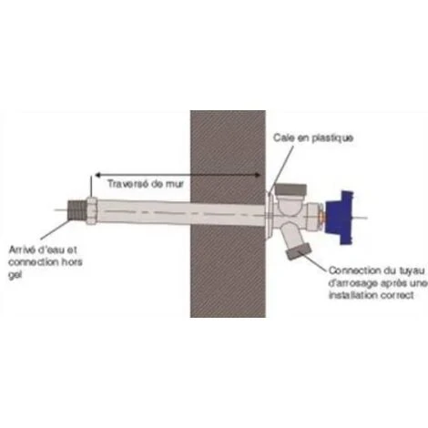 Robinet Mural Incongelable MERRILL à Traversée De Mur, 20cm Merrill 3 Robinet Mural Incongelable MERRILL à Traversée De Mur, 20cm Merrill – Image 3