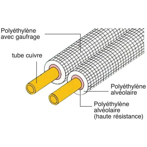 LIAISON FRIGORIFIQUE CLIMATISATION CUIVRE BI TUBE NUE 1/4 3/8 M1 EN 10 METRES 2 LIAISON FRIGORIFIQUE CLIMATISATION CUIVRE BI TUBE NUE 1/4 3/8 M1 EN 10 METRES – Image 2