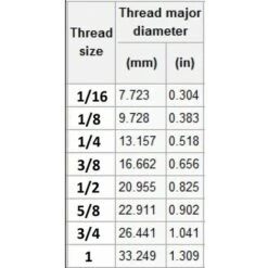 1/4" Manuel Radiateur Prise D'air Fond Perdu Casquette Clé Soupape -Atlantic Magasin 3447397 3