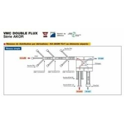 Vmc Double Flux Arko St 604044 Unelvent, Garantie 3 Ans -Atlantic Magasin 37701 3