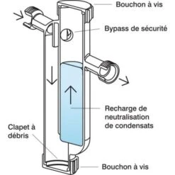 Sentinel Récupérateur Condensafe + -Atlantic Magasin 47374563 4