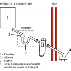 Sentinel Récupérateur Condensafe + -Atlantic Magasin 47374563 5