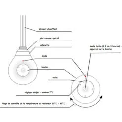 Résistance Blanche DROP 300 W Avec Thermostat 1/2" Pour Radiateur 5 Résistance Blanche DROP 300 W Avec Thermostat 1/2" Pour Radiateur -Atlantic Magasin 50396941 3