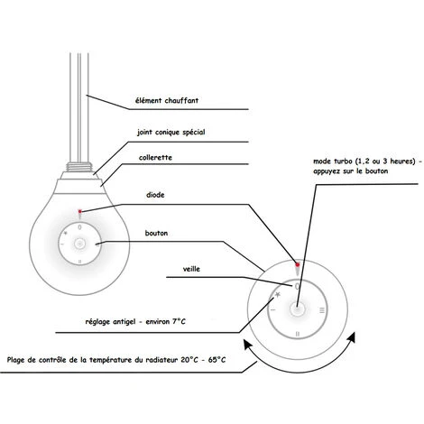 Résistance Blanche DROP 300 W Avec Thermostat 1/2" Pour Radiateur 3 Résistance Blanche DROP 300 W Avec Thermostat 1/2" Pour Radiateur – Image 3