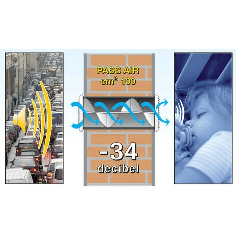 Réducteur Acoustique Gris HELIX 34 Certifié -34dB 2 Réducteur Acoustique Gris HELIX 34 Certifié -34dB – Image 2