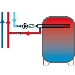Echangeur Thermique Tubulaire RWCX RWCX Pour Circulation Eau Chaude 1 1/2 X 1/2" Male - 790 Mm -Atlantic Magasin 52525360 4