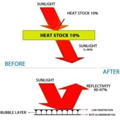 Dripex Isolant Thermique En Film Aluminisé A Bulles Double Face Isolation 3-4mm Pour Radiateur Sol Toit Mur, Reflecteurs De Chaleur Isolant Thermoréfléchissant-0.6x10M 7 Dripex Isolant Thermique En Film Aluminisé A Bulles Double Face Isolation 3-4mm Pour Radiateur Sol Toit Mur, Reflecteurs De Chaleur Isolant Thermoréfléchissant-0.6x10M -Atlantic Magasin 55390889 3