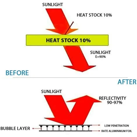 Dripex Isolant Thermique En Film Aluminisé A Bulles Double Face Isolation 3-4mm Pour Radiateur Sol Toit Mur, Reflecteurs De Chaleur Isolant Thermoréfléchissant-0.6x10M 3 Dripex Isolant Thermique En Film Aluminisé A Bulles Double Face Isolation 3-4mm Pour Radiateur Sol Toit Mur, Reflecteurs De Chaleur Isolant Thermoréfléchissant-0.6x10M – Image 3
