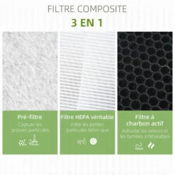 HOMCOM Filtre Pour Purificateur D'air Réf. 823-019 - Filtre 3 En 1 Avec Filtre à Charbon Actif, Filtre HEPA - Blanc Noir -Atlantic Magasin 55776787 5