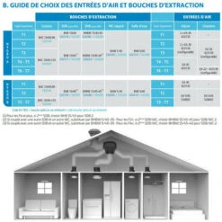 Atlantic Groupe Hygrocosy VMC Hygroréglable 6 Sanitaires (412291) -Atlantic Magasin 56255732 3