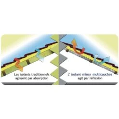 Isolant Mince Multicouche 7 Isolant Mince Multicouche -Atlantic Magasin 60619 4