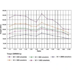 Réducteur UNIVERSEL GMR0501080B14 -Atlantic Magasin 61782060 5