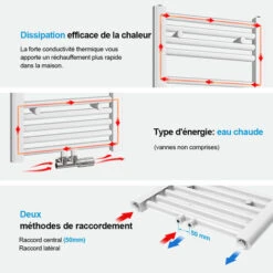 Heilmetz Sèche-Serviettes De Plomberie, Radiateur Porte-Serviettes 100 X 40 Cm Blanc -Atlantic Magasin 65707918 3