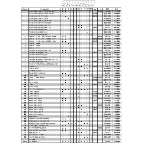 Thermostat à Canne Lg 300 Monophasé Réf. 60000678 ARISTON THERMO, Thermostat 2 Thermostat à Canne Lg 300 Monophasé Réf. 60000678 ARISTON THERMO, Thermostat – Image 2
