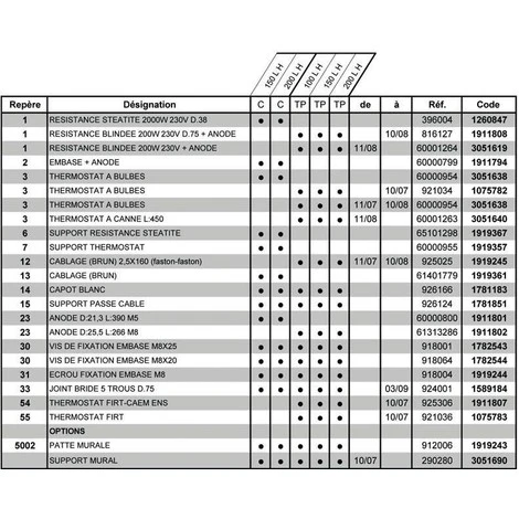 Thermostat à Canne Longueur 450mm Réf. 60001263 ARISTON THERMO, Thermostat à Canne 3 Thermostat à Canne Longueur 450mm Réf. 60001263 ARISTON THERMO, Thermostat à Canne – Image 3