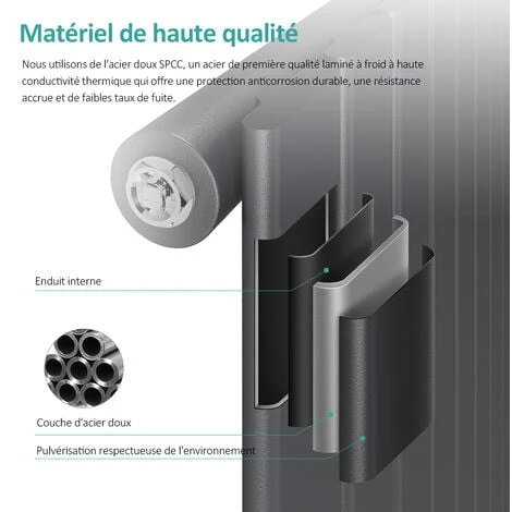 EMKE Radiateur Eau Chaude En Acier Mural Anthracite 63x62cm 450W Simple Couche 2 EMKE Radiateur Eau Chaude En Acier Mural Anthracite 63x62cm 450W Simple Couche – Image 2