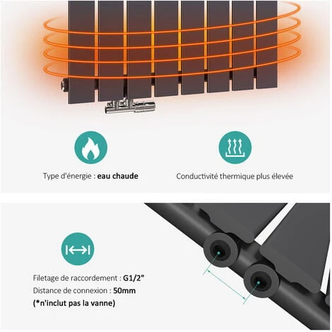 EMKE Radiateur Eau Chaude En Acier Mural Anthracite 63x62cm 450W Simple Couche 3 EMKE Radiateur Eau Chaude En Acier Mural Anthracite 63x62cm 450W Simple Couche – Image 3