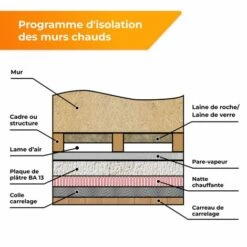 Natte Chauffante Murale 100W/m2 Pour Salle De Bain Ou Cuisine 3.8 M² 7 Natte Chauffante Murale 100W/m2 Pour Salle De Bain Ou Cuisine 3.8 M² -Atlantic Magasin 67908662 3