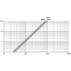 Vanne Thermique TM3000 Température 55°C, 1" -Atlantic Magasin 69661792 3