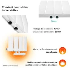 Sogood Radiateur Pour Chauffage Central 180x54cm Radiateur à Eau Chaude Panneau Monocouche Design Vertical Blanc -Atlantic Magasin 71432468 3