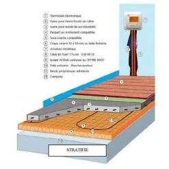 Plancher Chauffant Rayonnant électrique 17w/ml 190 à 2640 W Pas De 18 : L 2,40 M X L 0,70 M - 190 W -Atlantic Magasin 75338802 4