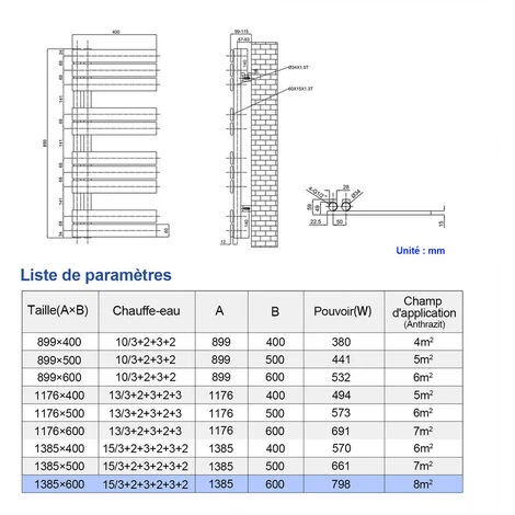 Meykoers Radiateur Sèche-Serviettes Eau Chaude 798W Anthracite 1385x600mm Plat Asymétrique à Latérale Ouverture 5 Meykoers Radiateur Sèche-Serviettes Eau Chaude 798W Anthracite 1385x600mm Plat Asymétrique à Latérale Ouverture – Image 5