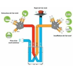 VMC Double Flux DOMEO 210 FL - 18W-Th-C - 27dB(A) - 4 Sanitaires 5 VMC Double Flux DOMEO 210 FL - 18W-Th-C - 27dB(A) - 4 Sanitaires -Atlantic Magasin 7920065 3