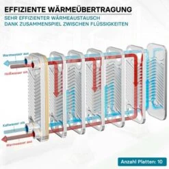 Hrale Échangeur De Chaleur Thermique Inox 10 Plaques Max. 22 KW Eau Solaire -Atlantic Magasin 808212 3