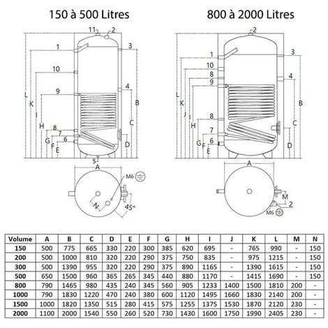 FCS Ballon ECS Solaire 150 Litres 1 échangeur 2 FCS Ballon ECS Solaire 150 Litres 1 échangeur – Image 2