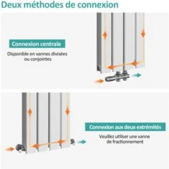 EMKE Radiateur à Eau Chaude, Radiateur Plat Double Couche Connexion Centrale, Montage Mural Vertical Design, Blanc 160x30cm 7 EMKE Radiateur à Eau Chaude, Radiateur Plat Double Couche Connexion Centrale, Montage Mural Vertical Design, Blanc 160x30cm -Atlantic Magasin 83743338 3