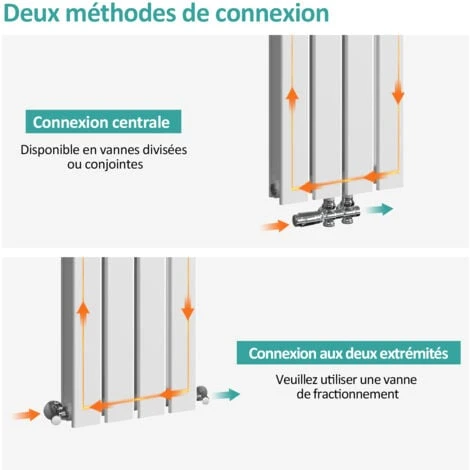 EMKE Radiateur à Eau Chaude, Radiateur Plat Double Couche Connexion Centrale, Montage Mural Vertical Design, Blanc 160x30cm 3 EMKE Radiateur à Eau Chaude, Radiateur Plat Double Couche Connexion Centrale, Montage Mural Vertical Design, Blanc 160x30cm – Image 3