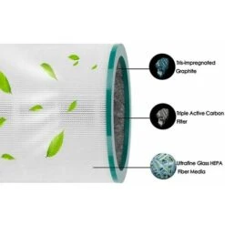 Lot De 2 Filtres Pour Modèles Dyson Pure Cool Link Tp01, Tp02, Tp03, Bp01 -Atlantic Magasin 85942723 4