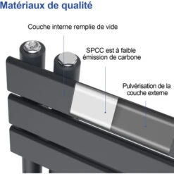 Meykoers Sèche-serviette électrique 899 X 400 Mm Anthracite Radiateur Sèche-Serviettes Avec 400W élément Chauffant - Lames Plates Ouverture Laterale -Atlantic Magasin 87952726 3