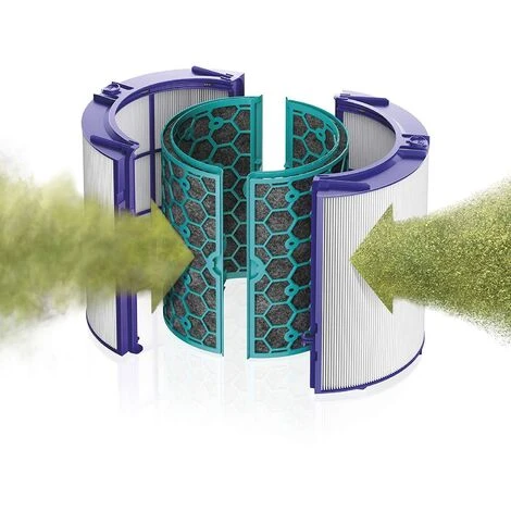 SVKBJROY Filtre Hepa Charbon Actif Pour Purificateur D’air Dyson Pure Cool Link TP04 TP05 HP04 HP05 DP04 2 SVKBJROY Filtre Hepa Charbon Actif Pour Purificateur D’air Dyson Pure Cool Link TP04 TP05 HP04 HP05 DP04 – Image 2