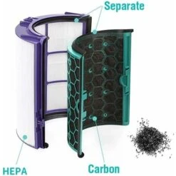 SVKBJROY Filtre Hepa Charbon Actif Pour Purificateur D’air Dyson Pure Cool Link TP04 TP05 HP04 HP05 DP04 7 SVKBJROY Filtre Hepa Charbon Actif Pour Purificateur D’air Dyson Pure Cool Link TP04 TP05 HP04 HP05 DP04 -Atlantic Magasin 87953183 3