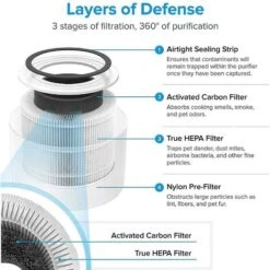 Filtres à Air Core 300 Véritable Remplacement Du Filtre Hepa Pour Levoit Core 300 Thsinde 8 Filtres à Air Core 300 Véritable Remplacement Du Filtre Hepa Pour Levoit Core 300 Thsinde -Atlantic Magasin 88202057 4