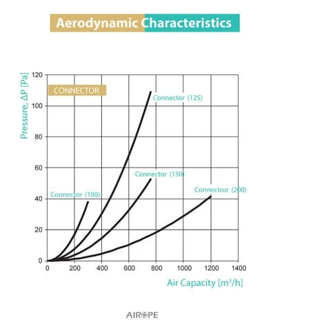 AIROPE- Raccord & Connecteur De Ø 100 Mm Avec Clapet Anti-Retour Pour Tuyau De Ventilation Conduit Rond Et Extracteur Système, Permet D'empêcher Le Retour De Fluide En Circulation.Garantie 5 ANS. 4 AIROPE- Raccord & Connecteur De Ø 100 Mm Avec Clapet Anti-Retour Pour Tuyau De Ventilation Conduit Rond Et Extracteur Système, Permet D'empêcher Le Retour De Fluide En Circulation.Garantie 5 ANS. – Image 4