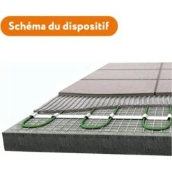 EcoPRO-200 - Natte Chauffante électrique Pour Carrelage, Pierre Ou Chape 200 W/m² 1.0 M² 8 EcoPRO-200 - Natte Chauffante électrique Pour Carrelage, Pierre Ou Chape 200 W/m² 1.0 M² -Atlantic Magasin 90536638 4