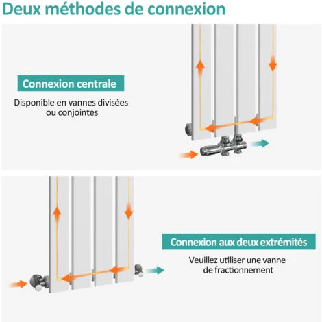 EMKE Radiateur à Eau Chaude, Radiateur Plat Seule Couche Connexion Centrale, Montage Mural Vertical Design, Blanc 60x30cm 3 EMKE Radiateur à Eau Chaude, Radiateur Plat Seule Couche Connexion Centrale, Montage Mural Vertical Design, Blanc 60x30cm – Image 3