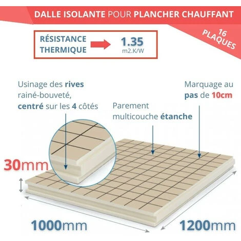 Dalles Isolantes Polyuréthane XTRATHERM - 7 Dalles - R=2.60 - Ep 57mm - 1,2 X 1m - 8,4 M2 2 Dalles Isolantes Polyuréthane XTRATHERM - 7 Dalles - R=2.60 - Ep 57mm - 1,2 X 1m - 8,4 M2 – Image 2