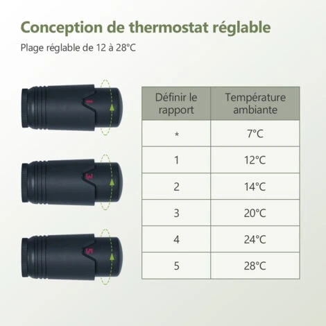 S'AFIELINA Thermostat De Radiateur Set Multibloc Pour Radiateur Robinetterie De Raccordement Pour Radiateur De Salle De Bain, Anthracite (1 Pc) Thermostat Bloc Robinet Vanne Accessoires De Chauffage F 3 S'AFIELINA Thermostat De Radiateur Set Multibloc Pour Radiateur Robinetterie De Raccordement Pour Radiateur De Salle De Bain, Anthracite (1 Pc) Thermostat Bloc Robinet Vanne Accessoires De Chauffage F – Image 3